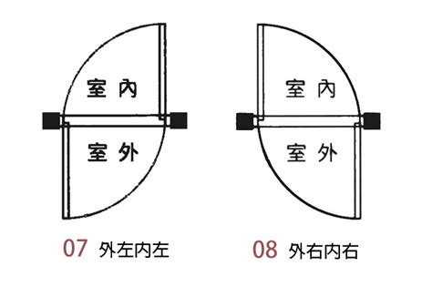 開門方向法規